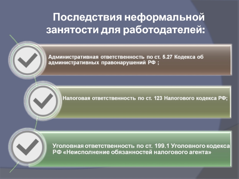 Последствия неформальной занятости.