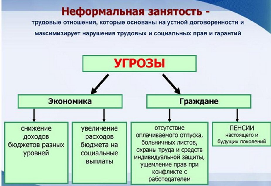 Нелегальная занятость.