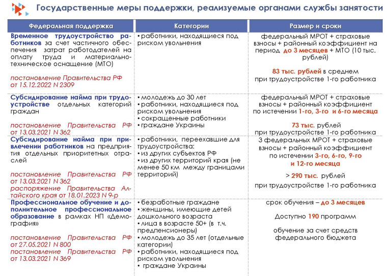 Памятка для работодателей. Памятка для работодателей.